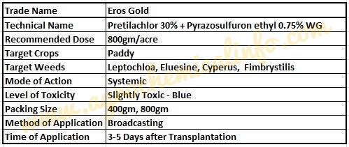UPL Eros Gold