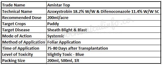 Syngenta Amistar Top