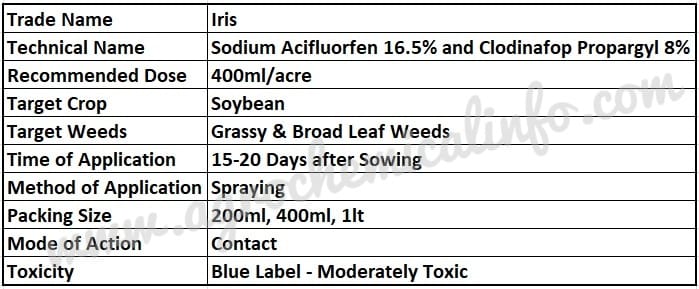 UPL Iris Herbicide in Soybean