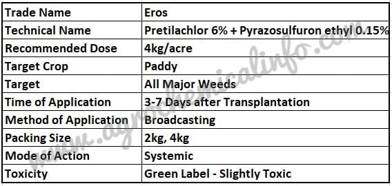 UPL Eros Herbicide for Weeds