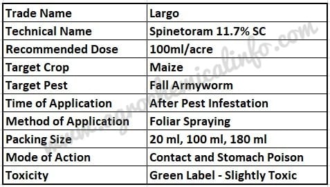 Dhanuka Largo for Fall Armyworm