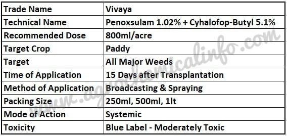 Dow Vivaya for Weeds