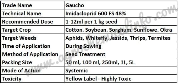 Bayer Gaucho for Seed Treatment