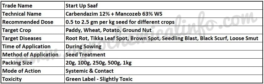 StartUp Saaf for Seed Treatment