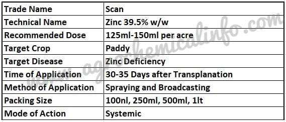Gharda Scan for Zinc Deficiency