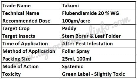 Tata Takumi for Stem Borer