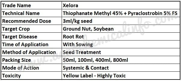 BASF Xelora for Root Rot
