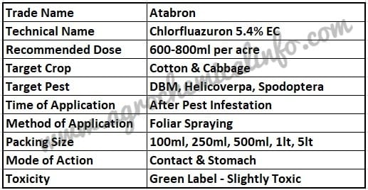 UPL Atabron for Cabbage & Cotton