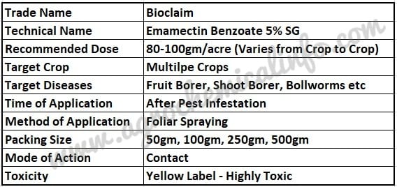 Biostadt Bioclaim for Pest Management