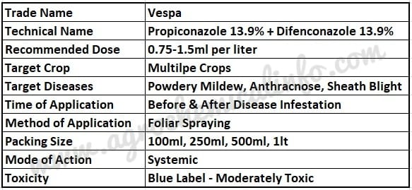GSP Vespa for Fungal Diseases