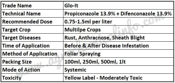 Syngenta Glo-It Fungicide