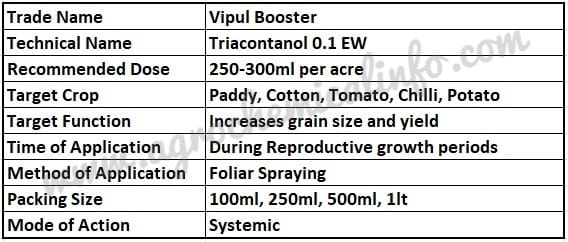 Godrej Vipul for Increasing Yield