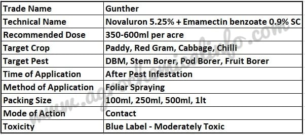 UPL Gunther for Pest Management