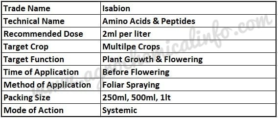 Syngenta Isabion for Plant Growth
