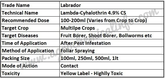 Bharat Labrador for Pest Management