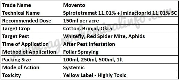Bayer Movento for Pest Management
