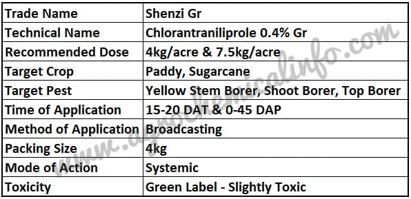 UPL Shenzi Gr for Stem Borer