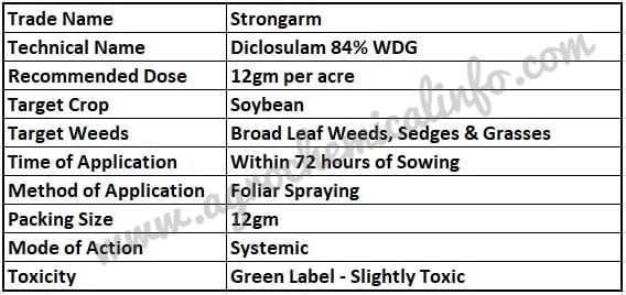 Dow Strongarm for Soybean Weeds