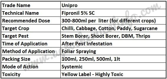 UPL Unipro for Pest Management