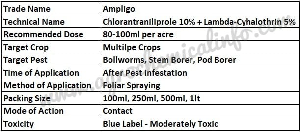 Syngenta Ampligo for Pest Management
